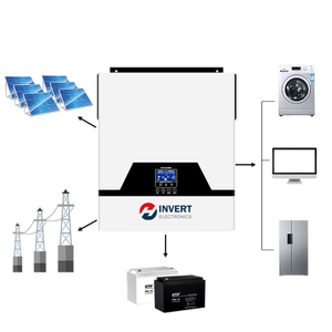 Built-in Safe MPPT Solar Inverter for Hybrid Solar System