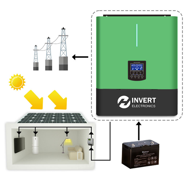 1.5kva 12v Solar Charge Off Grid Solar Inverter for Commercial