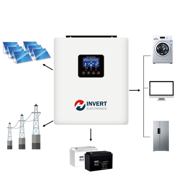 Smart Home MPPT Solar Inverter without Battery