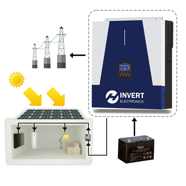 solar inverters