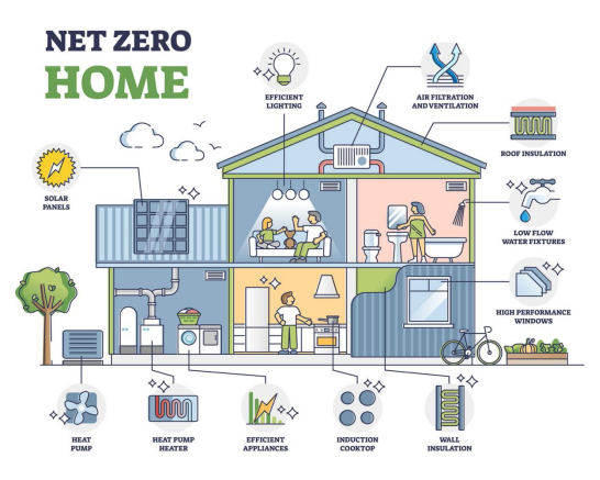 How to Choose a Right One Solar Energy System