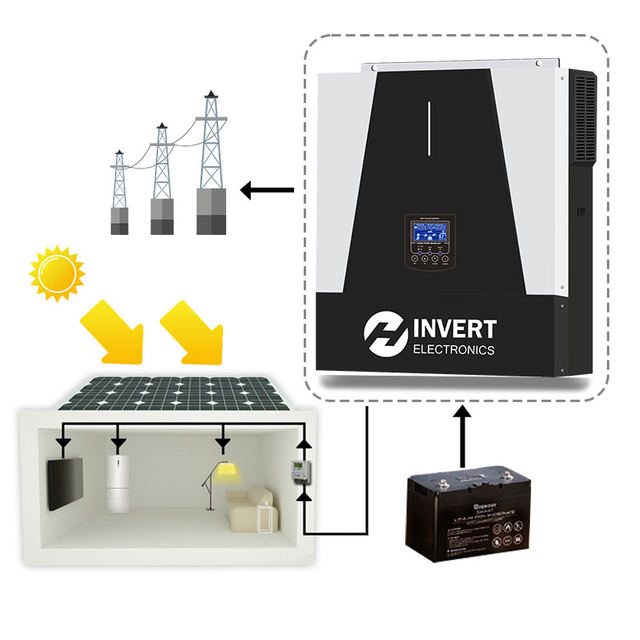 2.5kva 24v DC AC Solar Inverter for Home