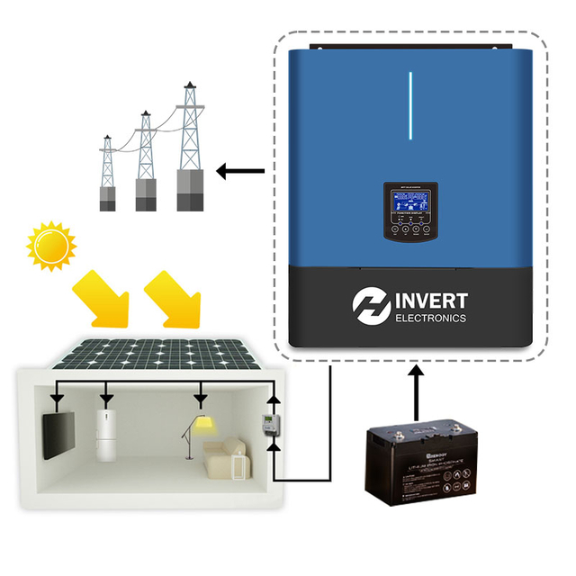 1.5kw 12v Reliable Off Grid Solar Inverter for Home