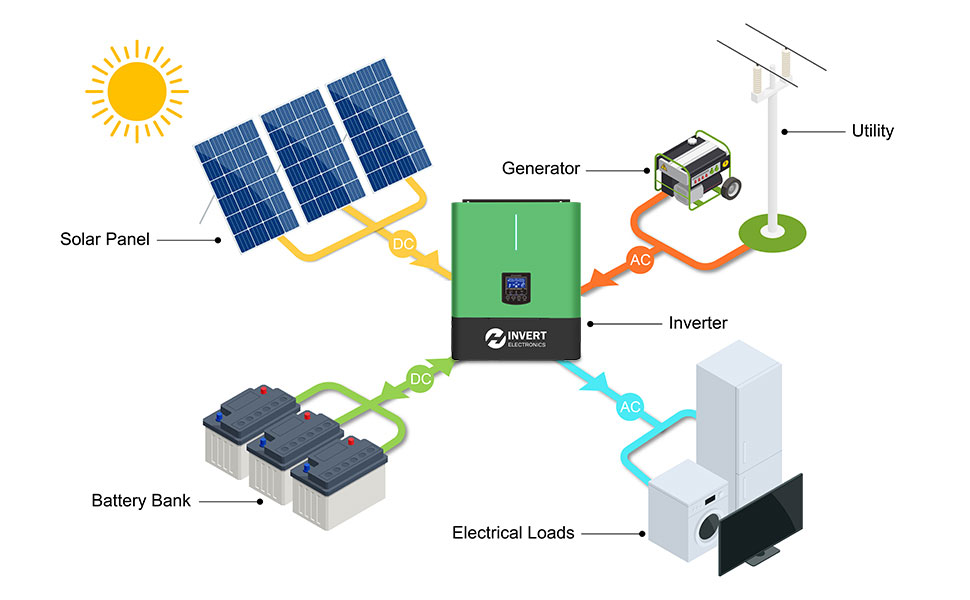 3.5kw Low Frequency Hybrid Off Grid Solar Inverter