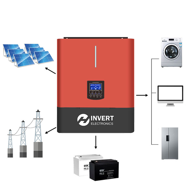 Hybrid Power Station Off Grid Solar Inverter without Battery