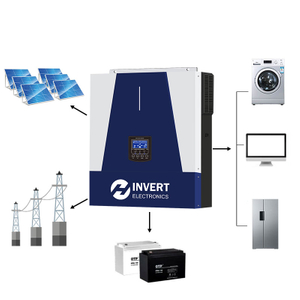 Safe Wall-mounted Power Station Solar Inverter
