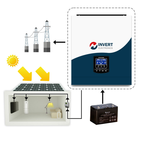 Save Electric Bill 3.5kw 24v MPPT Off Grid Solar Inverter