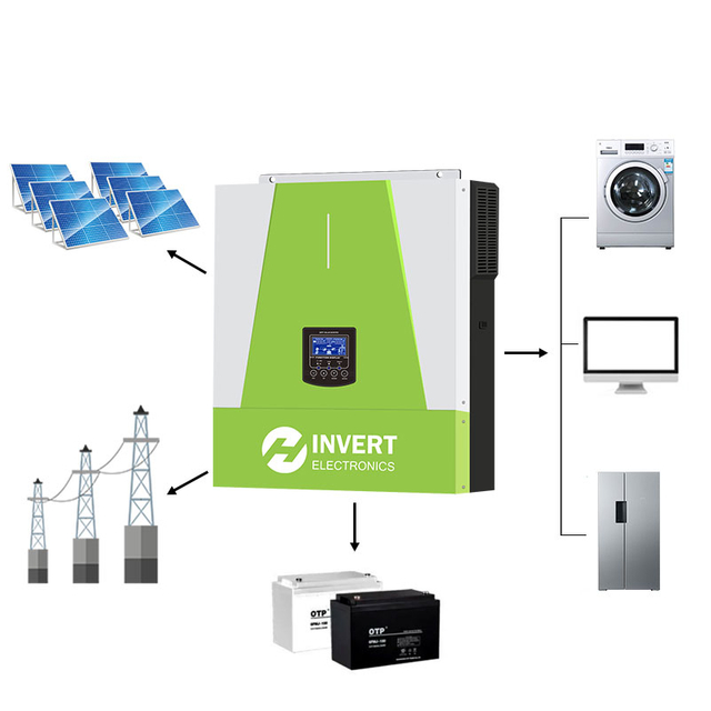3kw Reliable Commercial Solar Inverter