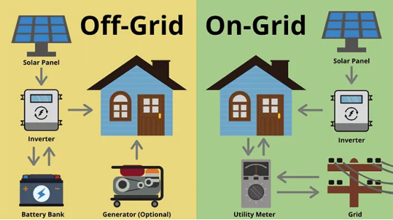 How to Choose a Right One Solar Energy System