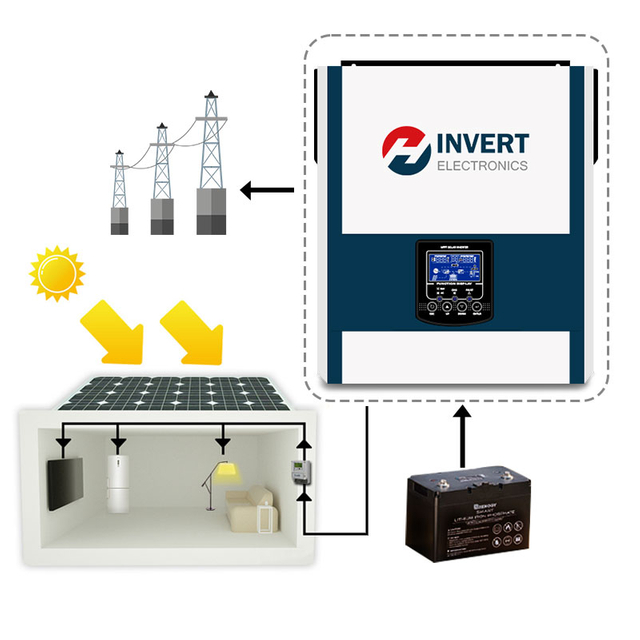24V Variable Converter Transducer MPPT Solar Inverter