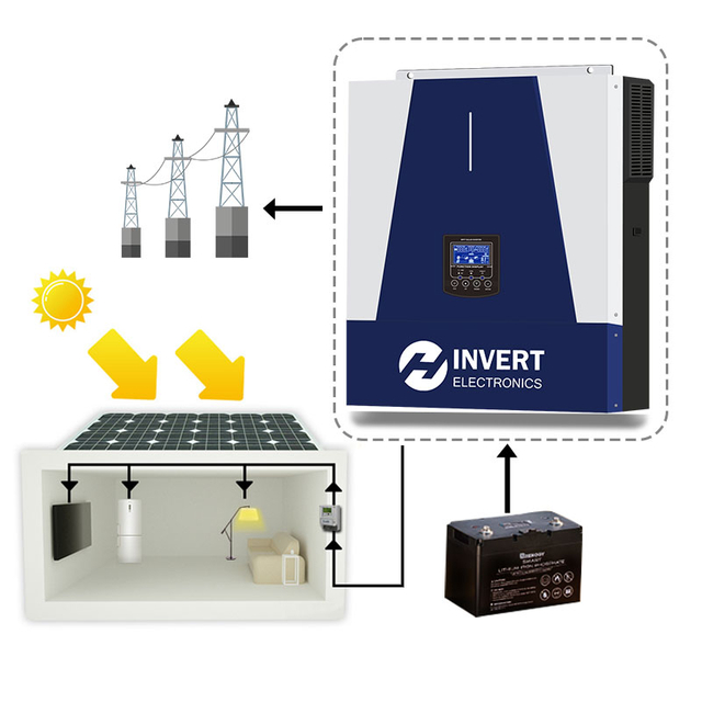 120vac Stable Solar Inverter for Home